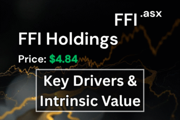 FFI Holdings FFI.asx