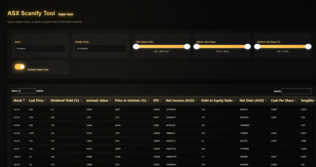 Scanify Stock Screener LTG Gold Rock